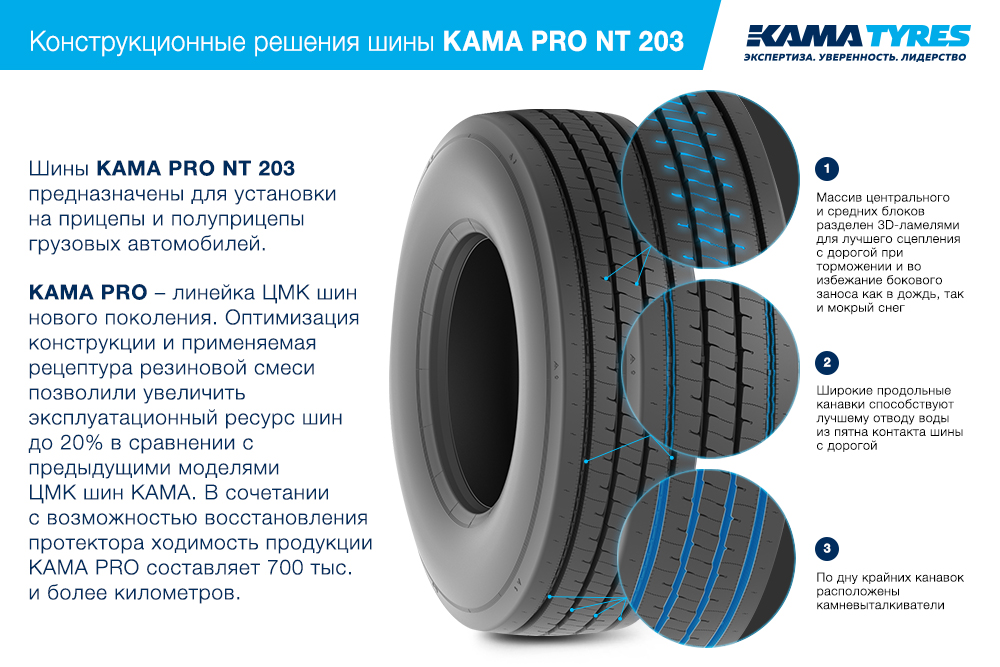 ЦМК шины KAMA PRO NT 203 385/55 R22.5 в Звенигове